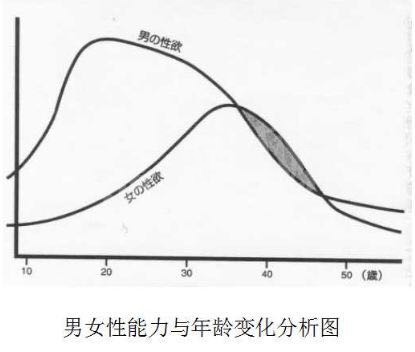 文章说的现象，915的年龄